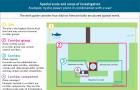 Infographic fish protection: Spatial scale and areas of investigation - Example: hydro power plant in combination with a weir